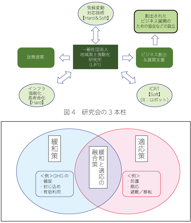 研究（交流）会